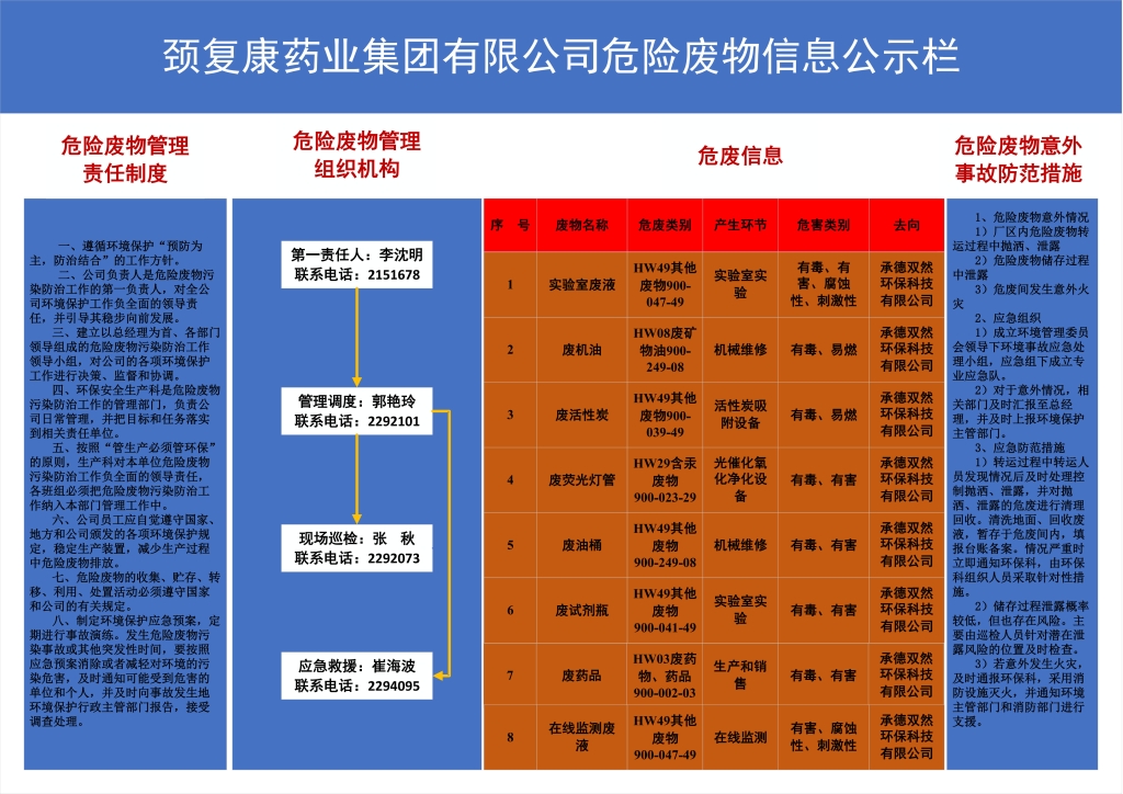 頸復(fù)康藥業(yè)集團(tuán)有限公司危險廢物信息公示欄